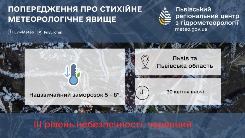 Львівщина: прогноз погоди — від заморозків до потепління