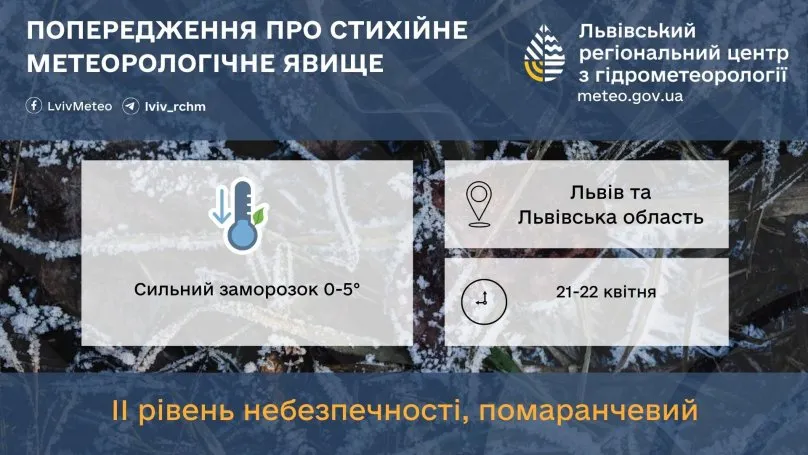 На Львівщині очікується різке похолодання з заморозками до -5° і можливим мокрим снігом – попередження синоптиків