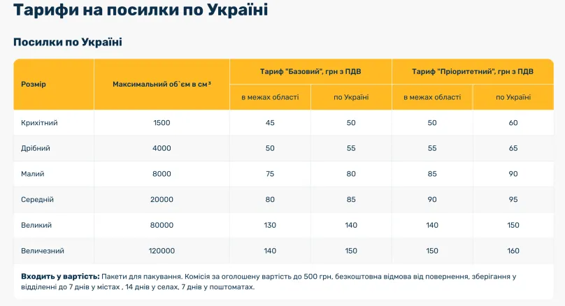 “Укрпошта” оголосила про підвищення тарифів на відправлення посилок