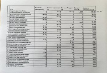 Дубневич озвучив критику на адресу першого заступника з приводу несплати податків