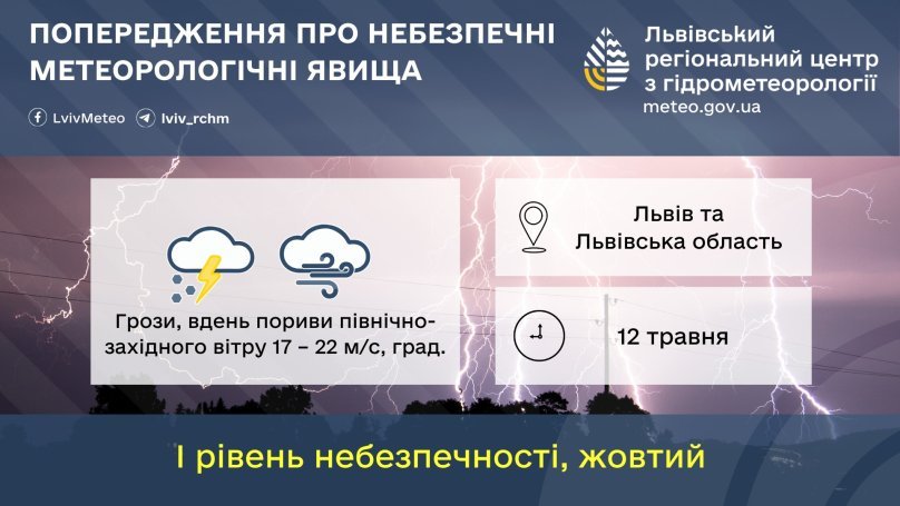 У Львівській області очікуються грози та град: синоптики попереджають про погіршення погодних умов