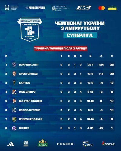 Львівська команда «Покрова АМП» тріумфально здобула три перемоги в домашньому раунді Суперліги