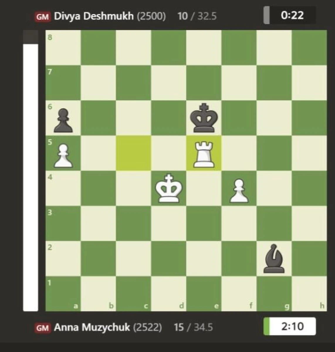 Музичук здобула бронзову медаль на супертурнірі Norway Chess 2026