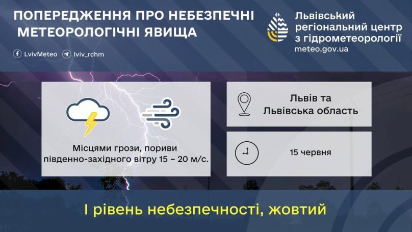 На Львівщині 15 червня очікуються грози та сильні пориви вітру: прогноз погоди