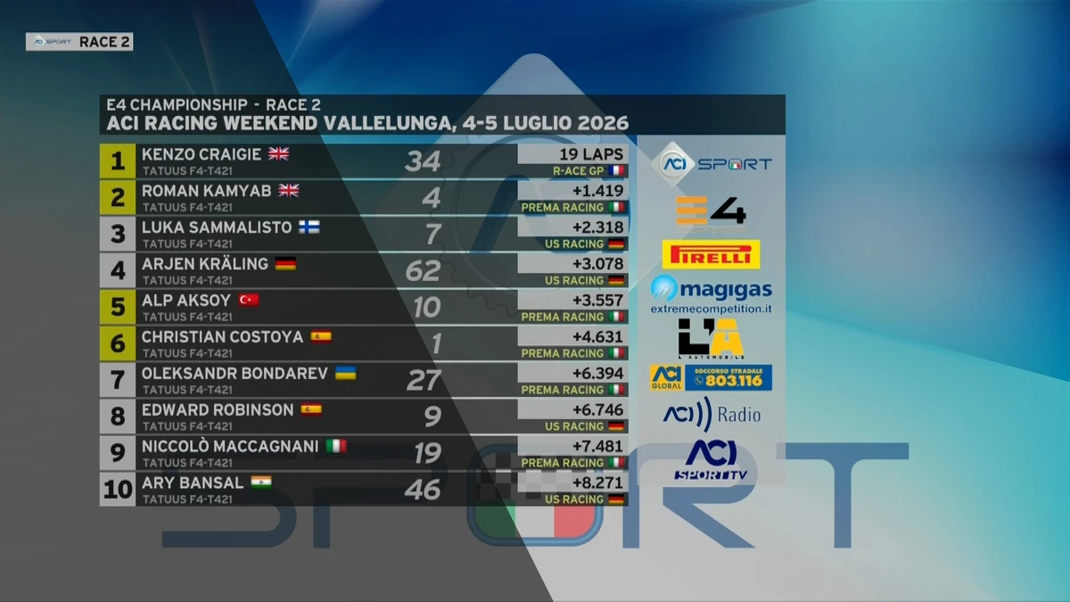 Бондарев здобув 7 місце у другій гонці першого етапу E4 Championship