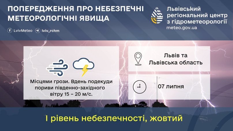 На Львівщині очікується похолодання: синоптики прогнозують грози та пориви вітру