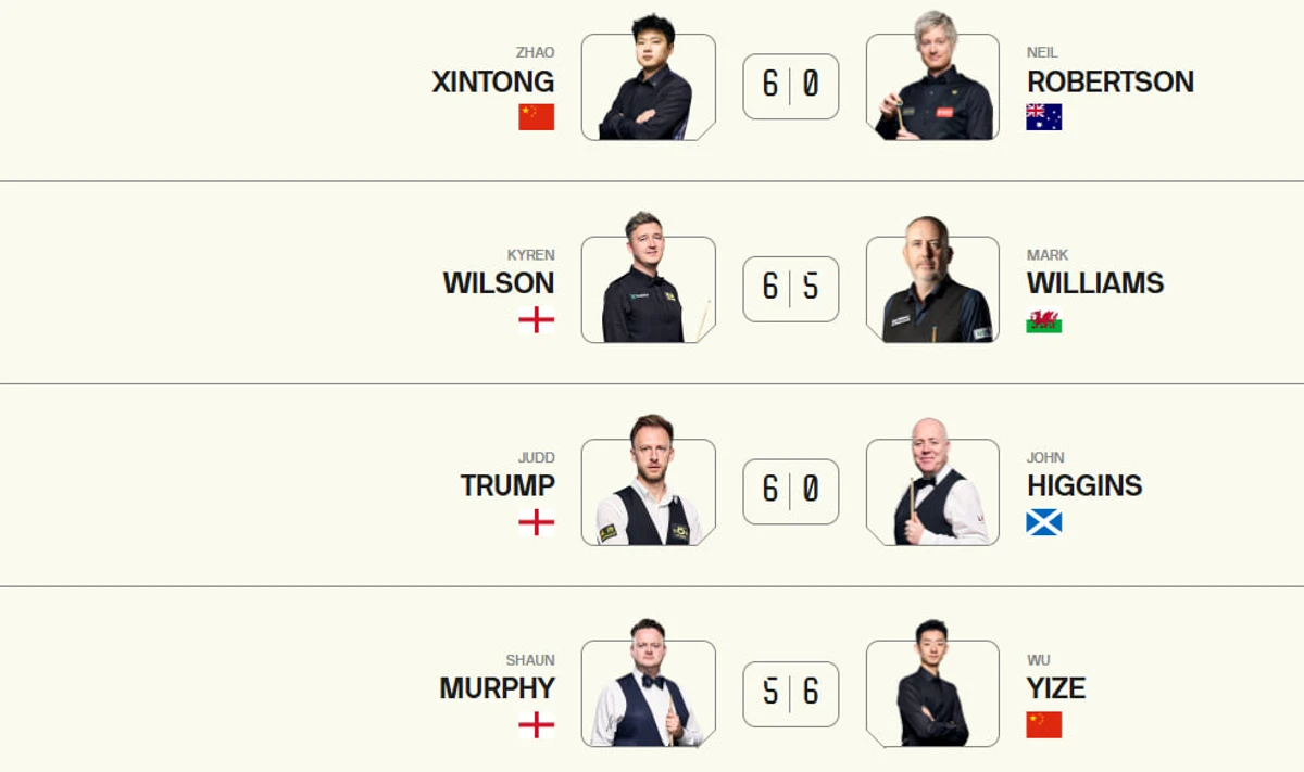 Трамп здобув перемогу над Хіггінсом: стали відомі півфіналісти Shanghai Masters