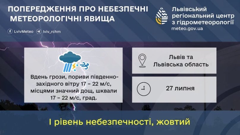 У Львівській області 27 липня очікуються грози, град та шквали вітру до 22 м/с