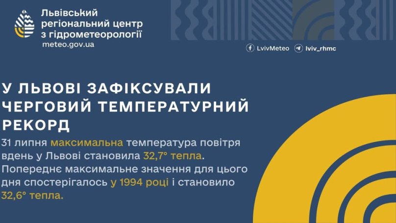 У Львові зафіксовано новий температурний рекорд, перевищивши позначку, що витримала понад 80 років