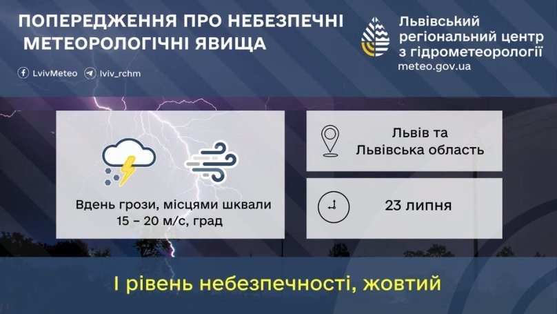 У Львові застерігають водіїв від паркування поблизу парку через загрозу сильного вітру