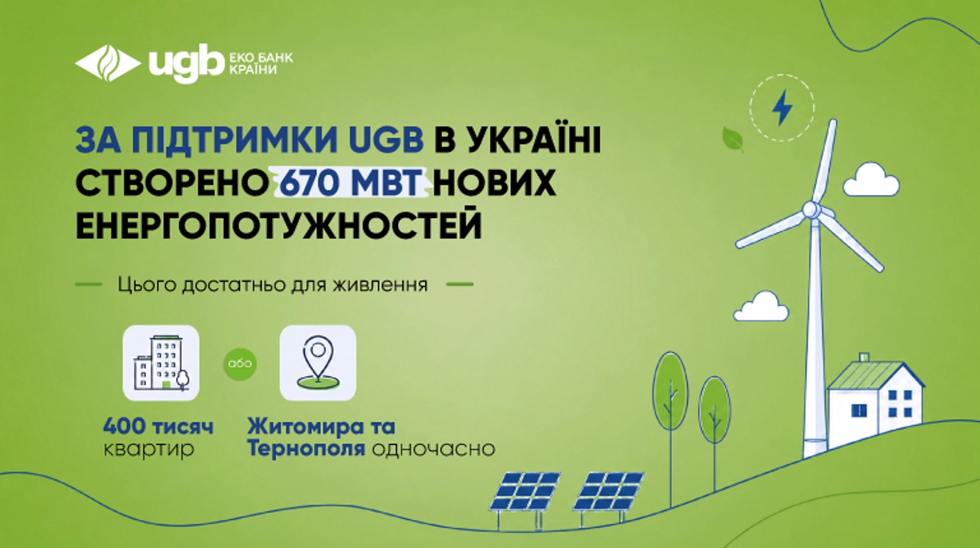 UGB інвестує 17,2 мільярда у формулу світла, що забезпечить 670 МВт електричної генерації