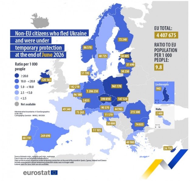 Кількість українців з тимчасовим захистом у ЄС зросла