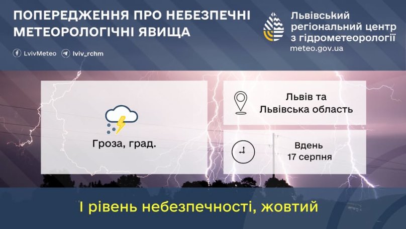 Львівщина очікує грози та град у понеділок: синоптики прогнозують складні погодні умови