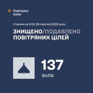Під час нічної атаки сили ППО знищили 137 з 164 ворожих безпілотників