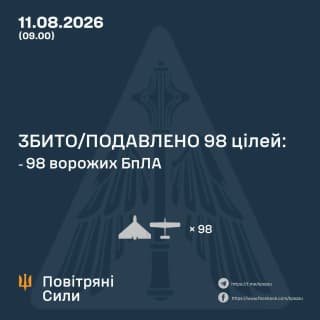 Російська нічна атака: знищено 98 дронів, влучання зафіксовано на 21 об'єкті
