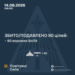 Російські військові здійснили атаку на Україну: наші ППО знищили 90 безпілотників з 112 випущених