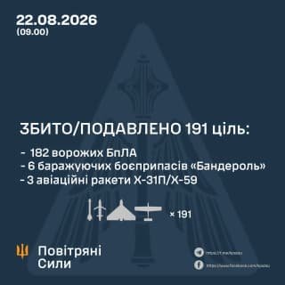 Сили оборони знищили 191 ворожу повітряну ціль під час нічного удару РФ