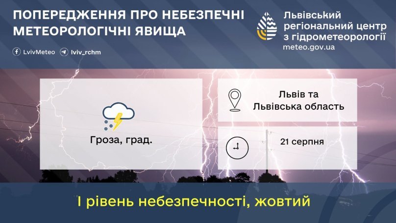 У Львівській області очікуються грози, град та підвищена пожежна небезпека