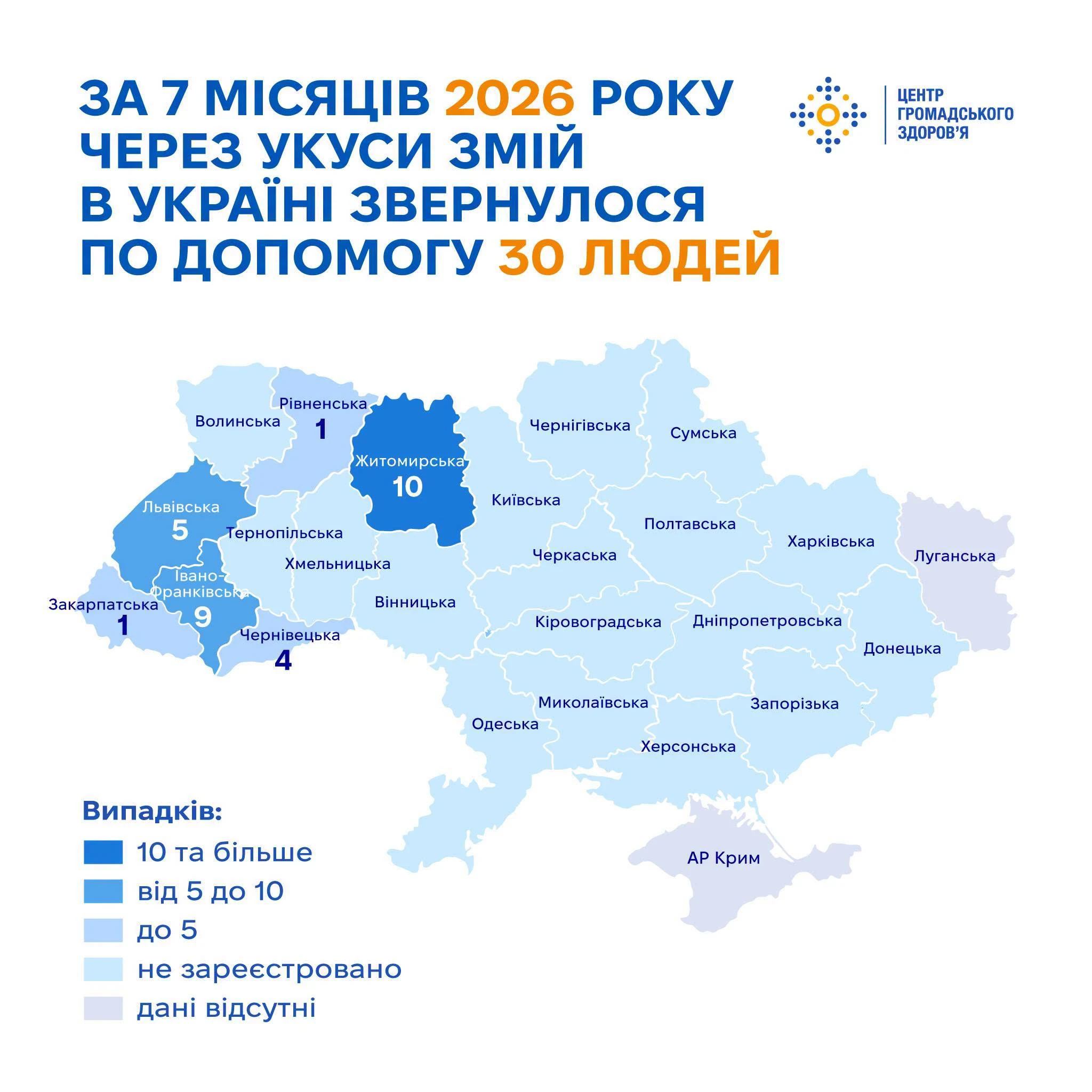 В Україні з початку сезону зареєстровано тридцять випадків укусів змій