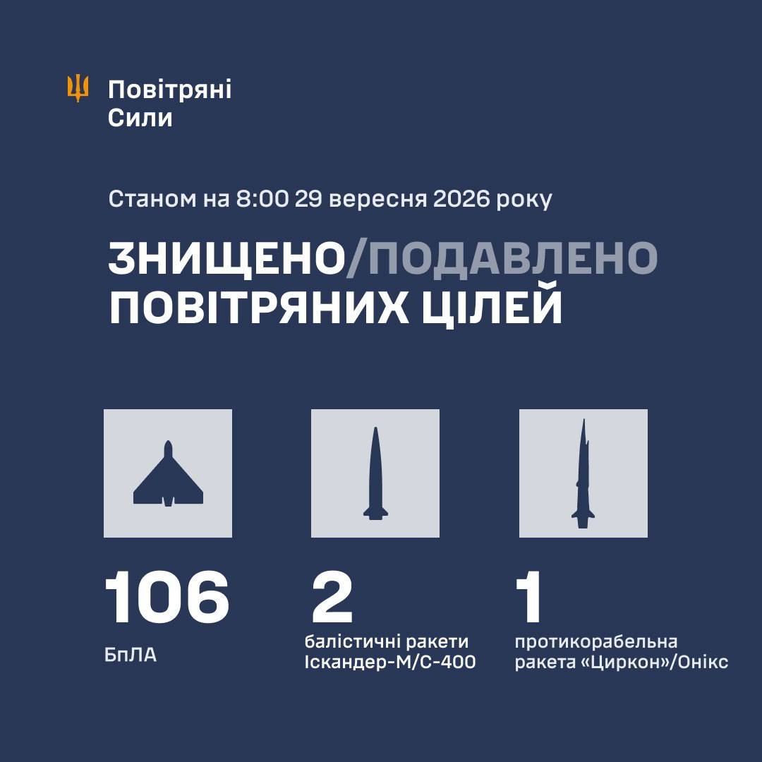 Масована нічна атака РФ на Україну
