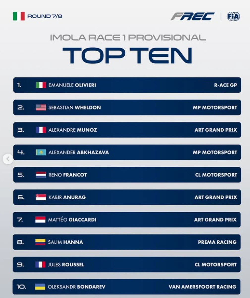 Бондарев успішно дебютував на етапі європейського чемпіонату Формули регіональних автогонок
