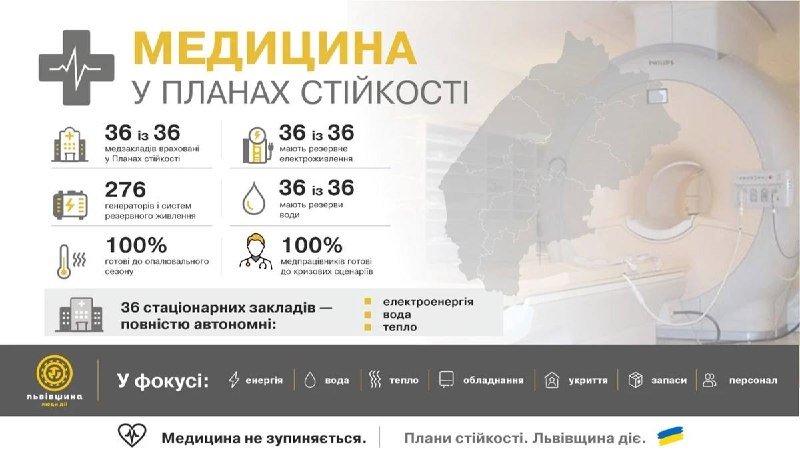 Лікарні Львівщини готові до автономної роботи в осінньо-зимовий період: забезпечено охорону та підтримку для всіх 36 закладів