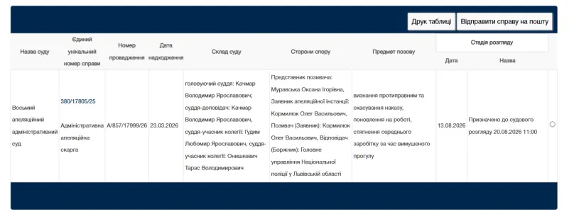 На Львівщині суд поновив підполковника поліції, звільненого після бійки, з компенсацією 316 тисяч гривень