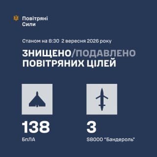 Під час нічної атаки на Україну ППО знищила 141 ворожу повітряну ціль