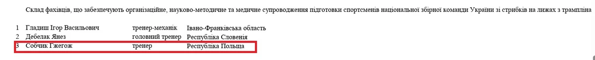 Польського тренера помилково включили до складу збірної України зі стрибків на лижах з трампліна