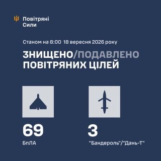 Російські сили атакували Україну 93 безпілотниками та ракетами: знищено 72 ворожі об'єкти