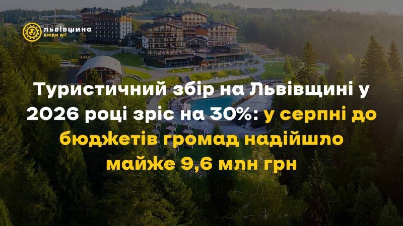 Туристичний збір у Львівській області зріс на 30%, місцеві бюджети поповнилися на 52,5 млн грн