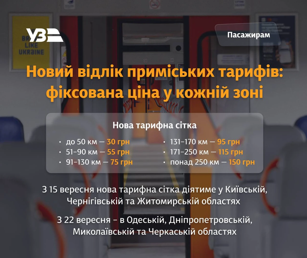 Укрзалізниця оновила цінову політику: проїзд у електричках став дорожчим