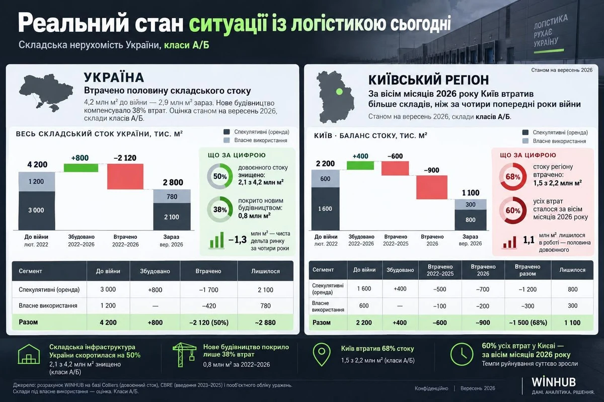 Varus прокоментував атаки на логістику: "Станом на сьогодні знищити всі склади неможливо"