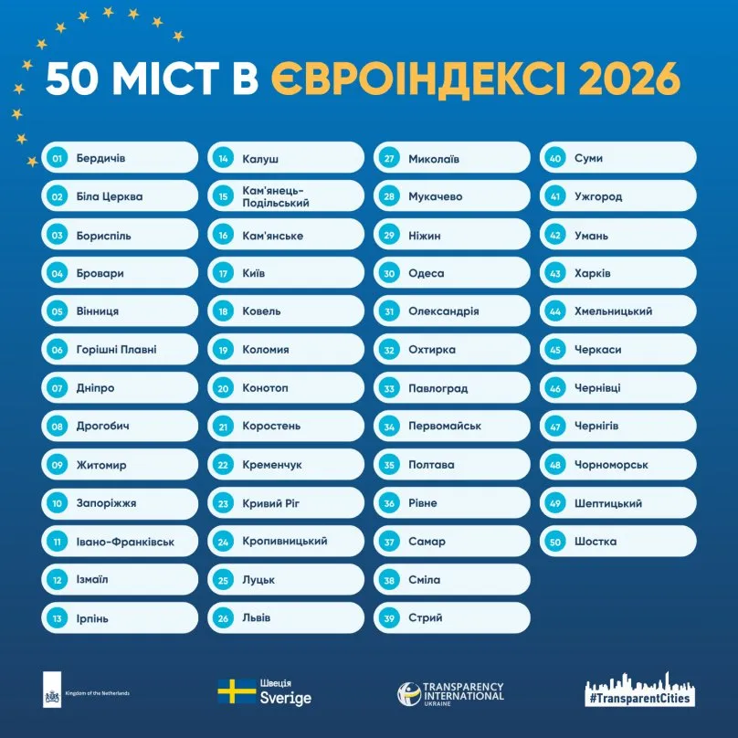 Львів та три міста області пройдуть перевірку на прозорість і підзвітність місцевої влади