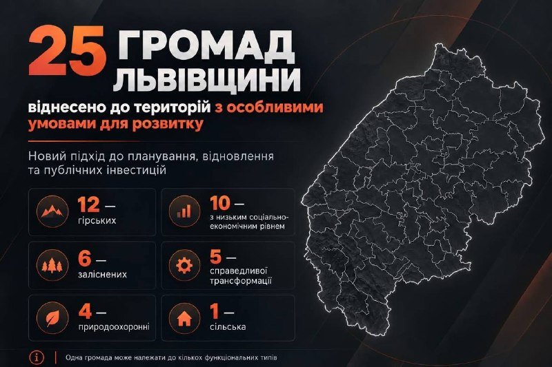 На Львівщині 25 громад отримали статус територій з особливими умовами розвитку після оновлення урядових підходів
