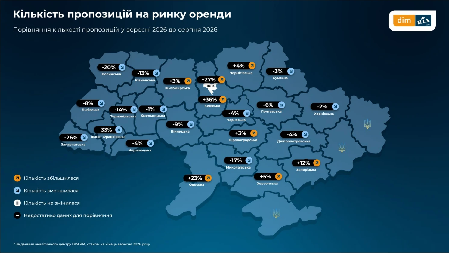 Попит на оренду в Львові перевищує пропозицію в 15 разів, свідчить дослідження DIM.RIA