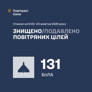 Протиповітряна оборона України знищила 131 з 157 ворожих безпілотників у нічному бою