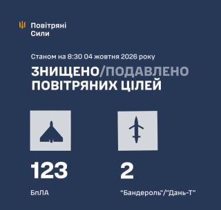 Російська атака на Україну: ППО знищила більшість з 135 дронів ворога