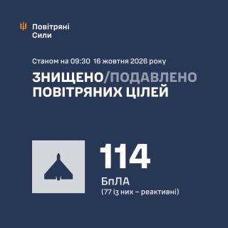 Сили оборони успішно відбили нову масовану атаку, знищивши 114 безпілотників російських військ