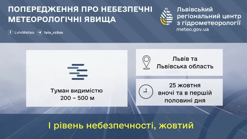 У Львівській області 25 жовтня очікують густий туман та теплу погоду