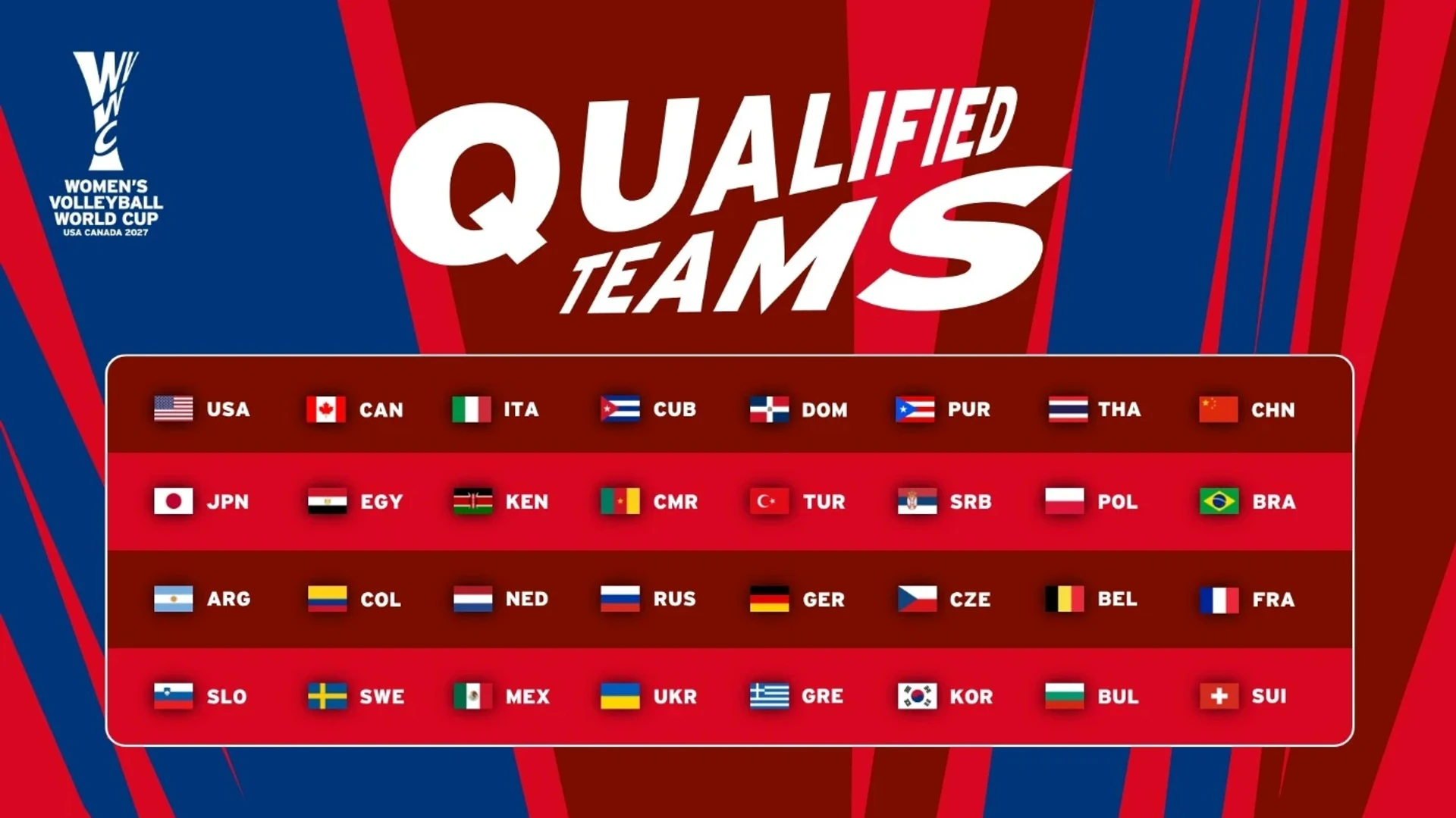 Жіноча збірна Росії отримала право участі у чемпіонаті світу з волейболу 2027 року